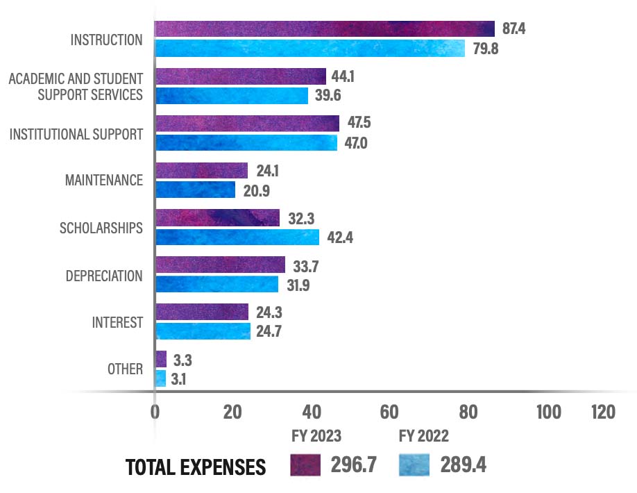 operating results 2